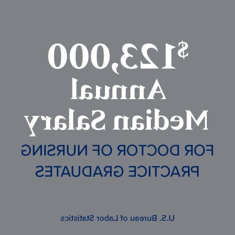 护理实践博士毕业生年薪123,000美元