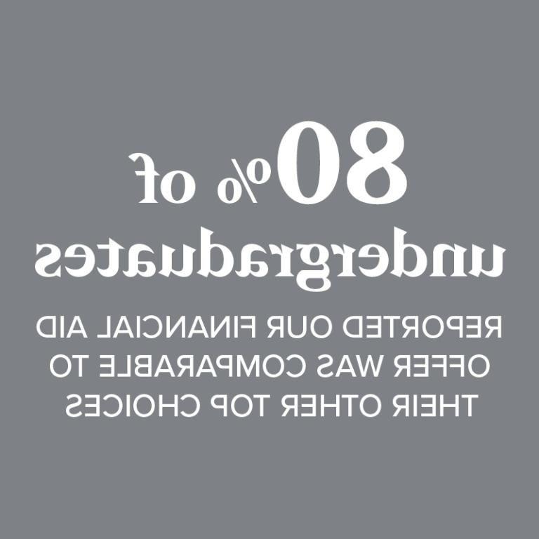 80%的本科生报告说，我们提供的经济援助与他们的其他首选相当